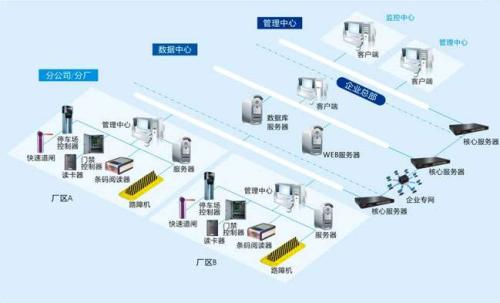 北京海淀区食堂收费管理系统七号