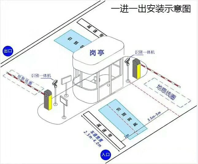 北京海淀区标准车牌识别系统安装图