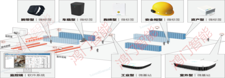 北京海淀区人员定位系统设备类型