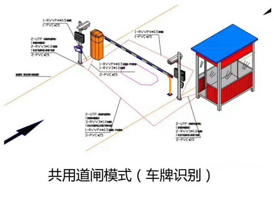 北京海淀区单通道车牌识别系统施工