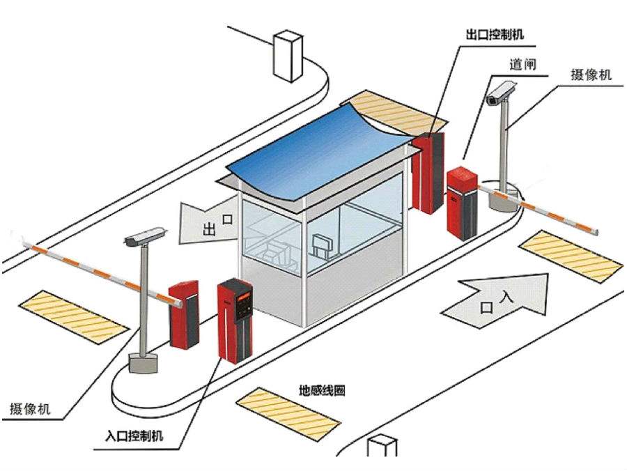 北京海淀区标准双通道刷卡停车系统安装示意